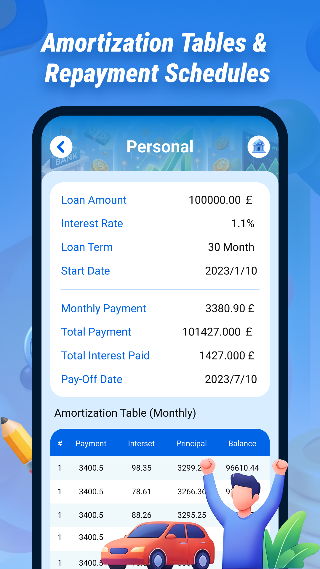 LoanWise car loan calculator